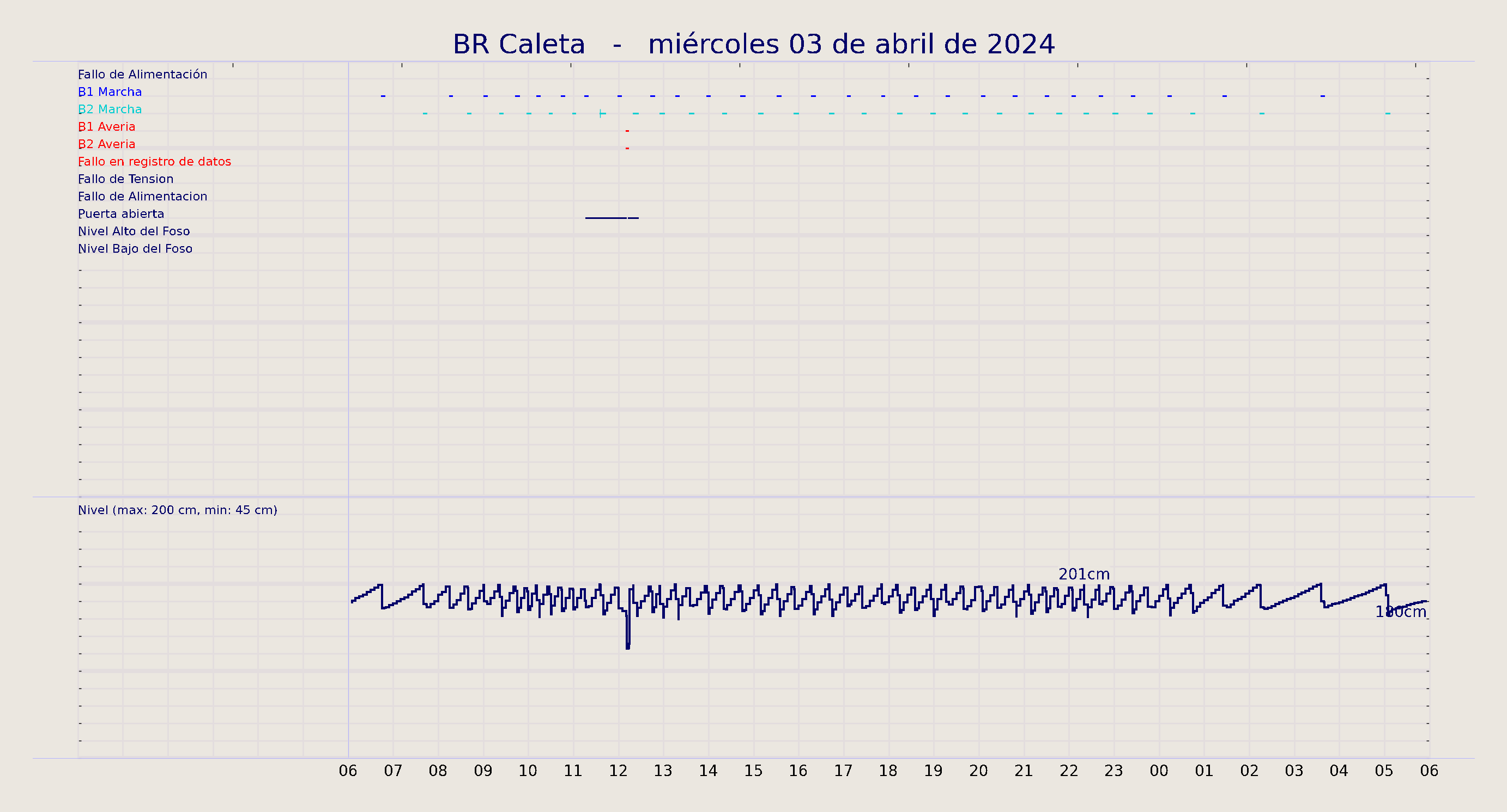 ../../imagenes/vid/2024/BR Caleta/2024-04-03 BR Caleta.png